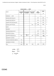 [A table of stock in bond-Dubai]