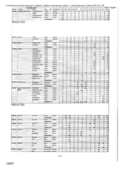 [Table depicting cigarette stock and sales volume]