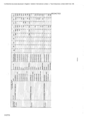 Sales volumes-Trading