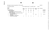 RACI analysis for processing business for Tlais Enterprises