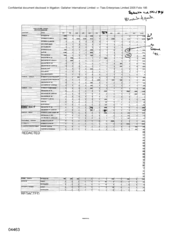 Sales Volumes-Trading