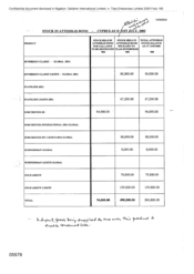 [Table depicting cigarette stock]