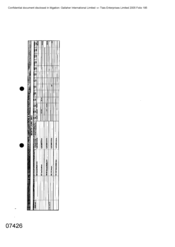 Sales volume in Amela region