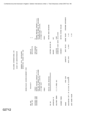 [Order/sales acknowledgment form Galleher International Limited to Modern Freight Company LLC regarding Dorchester Intl FF]