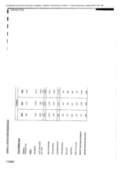 AMELA - Budgeted Financials