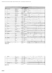 Sales volumes-Amela region and South east Asia