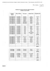 Quantity of custom and excise cigarette seizures Gallaher brands-2003