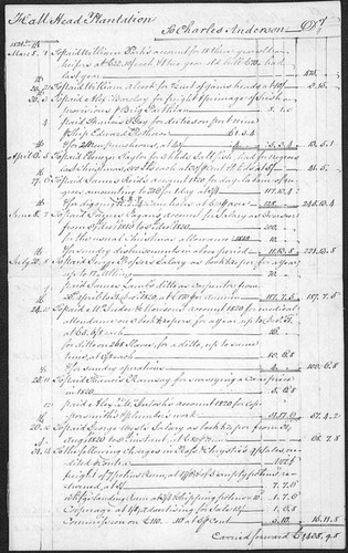 Hall Head Estate Plantation to Charles Anderson [account ledger]