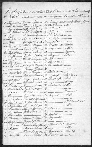 List of slaves on Hallhead Estate