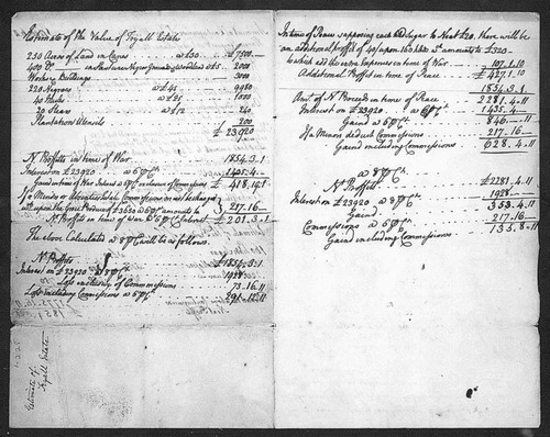 Estimation of Tryall Estate, including profit in time of war and peace