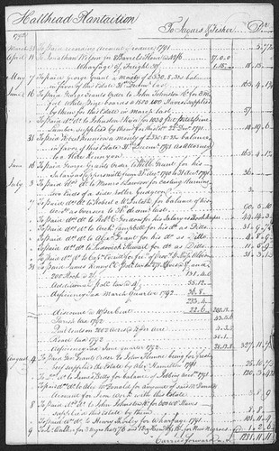 Account Book - Hallhead Estate in account current with Jaques and Fisher