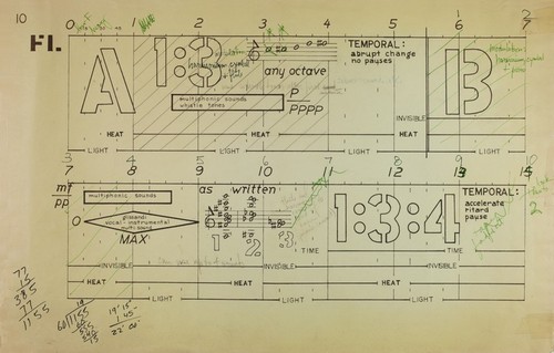 Ping: Performance parts: Example of multipage documentation created for instrumentalists and the team controlling the multimedia equipment during performances