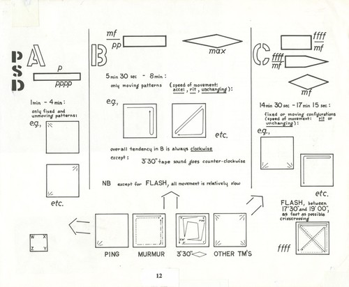 Ping: Score; performance parts: Example of documentation created for instrumentalists and the team controlling the multimedia equipment during performances