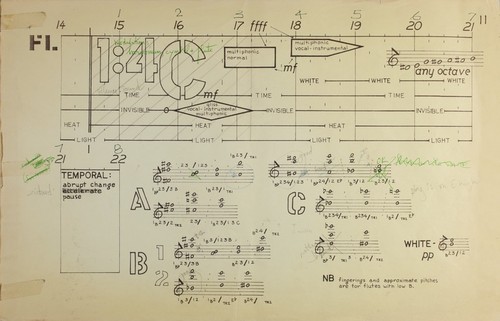 Ping: Performance parts: Example of multipage documentation created for instrumentalists and the team controlling the multimedia equipment during performances