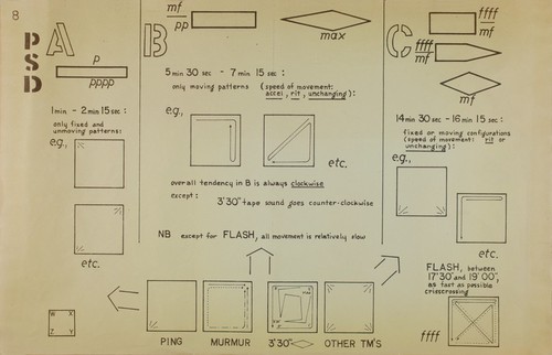 Ping: Performance parts: Example of multipage documentation created for instrumentalists and the team controlling the multimedia equipment during performances