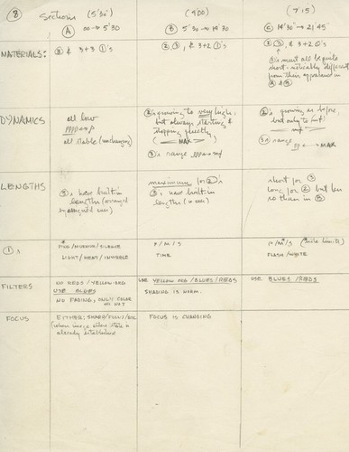 Ping: Film shoot plan