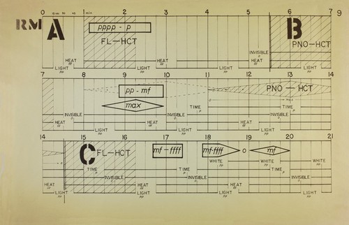 Ping: Performance parts: Example of multipage documentation created for instrumentalists and the team controlling the multimedia equipment during performances