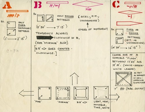 Ping: Performance parts: Example of multipage documentation created for instrumentalists and the team controlling the multimedia equipment during performances