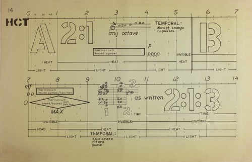 Ping: Performance parts: Example of multipage documentation created for instrumentalists and the team controlling the multimedia equipment during performances