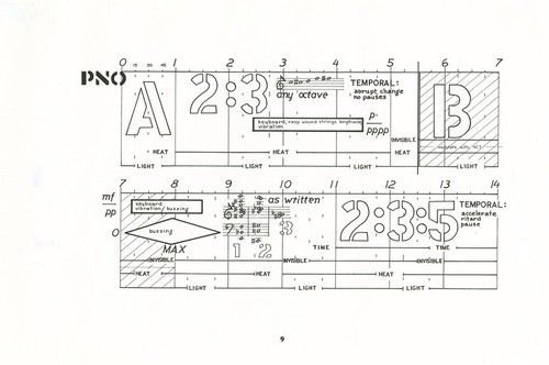 Ping: Score; performance parts: Example of documentation created for instrumentalists and the team controlling the multimedia equipment during performances