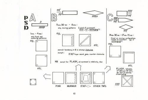 Ping: Score; performance parts: Example of documentation created for instrumentalists and the team controlling the multimedia equipment during performances