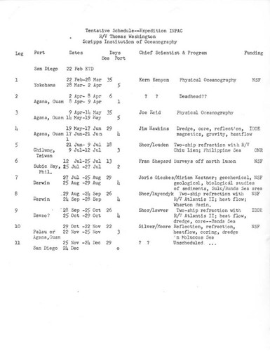 Tentative Schedule--Expedition INPAC R/V Thomas Washington