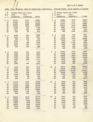 1939, "E.W. Scripps" Gulf of California Expedition. Phytoplankton, Allen Bottle, 5 Liters