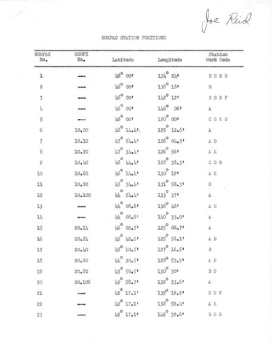 NORPAC STATION POSITIONS