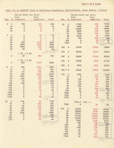 1940, "E.W. Scripps" Gulf of California Expedition. Phytoplankton, Allen Bottle, 5 Liters