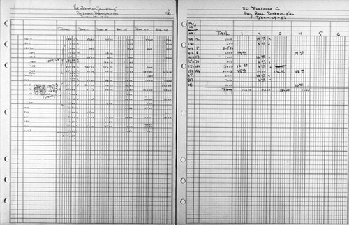 Ed Fletcher Company - Payroll records