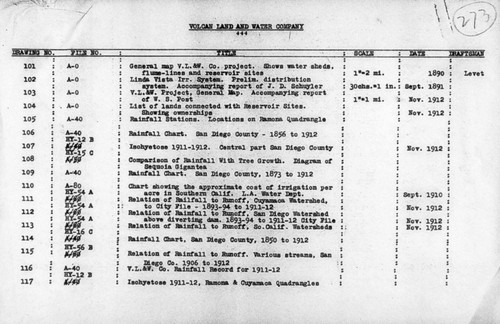 Drawing and Map Index