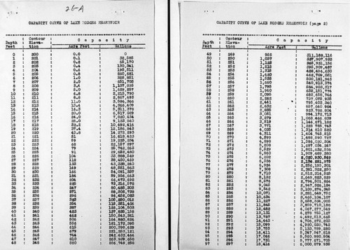 Area and capacity tabulations, Lake Hodges and San Dieguito reservoirs