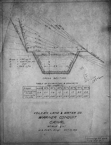 Ramona Canal - Application and right-of-way