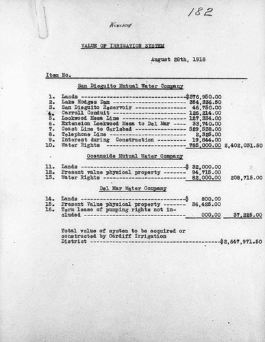 Cardiff Irrigation District - Description of Division and value of irrigation system