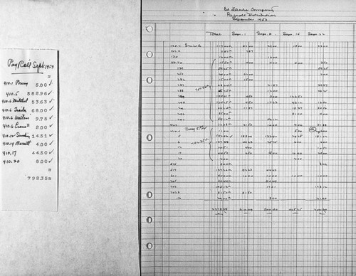 Ed Fletcher Company - Payroll records