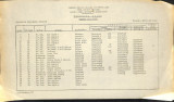 Daily Operations logs, April, 1942