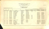 Daily Operations logs, May, 1942