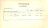 Daily Operations logs, August, 1942