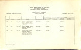 Daily Operations logs, July, 1942