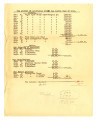 Account of individual income tax return year of 1919