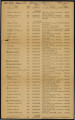 List of members of the Enlisted Reserve Corps