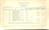 Daily Operations logs, June, 1942