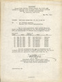 [Memo from M. F. Hass., Lieutenant Colonel, with adjustments to Exclusion Orders Nos. 41, 42, 43, and 54]