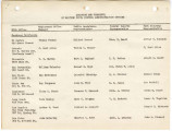 Location and personnel of Wartime Civil Control Administration offices