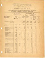 Daily report (United States. Wartime Civil Control Administration), no. 41 (April 26, 1942)