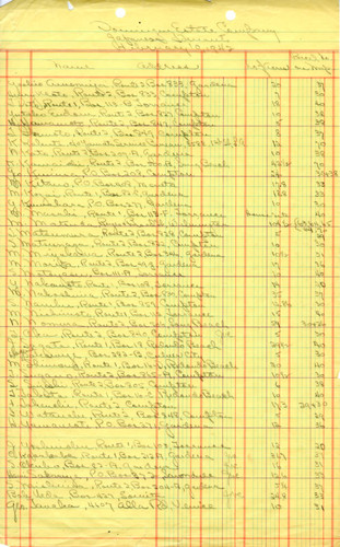 Japanese Tenants, Dominguez Estate Company, February 10, 1942