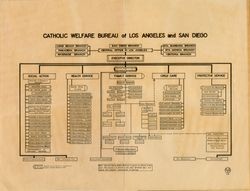 Catholic Welfare Bureau of Los Angeles and San Diego