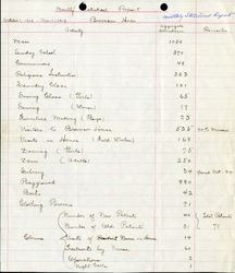 Brownson House monthly statistical report, Oct-Nov 1919