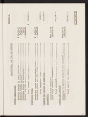 St. Luke's Hospital annual report (San Francisco, Calif.), 1935-36