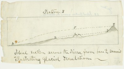 Sierra Nevada - Geology - Charts, Diagrams, etc. - Ideal Section Across the Sierra from Base to Summit